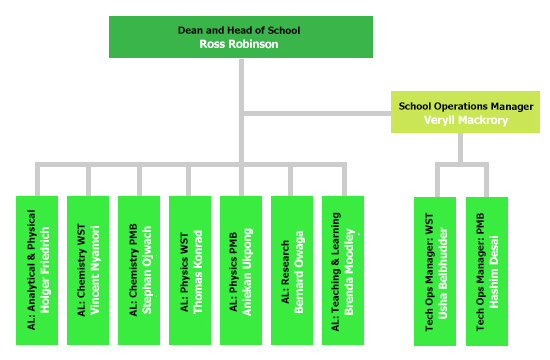 School of Chem & Phy Management Committee